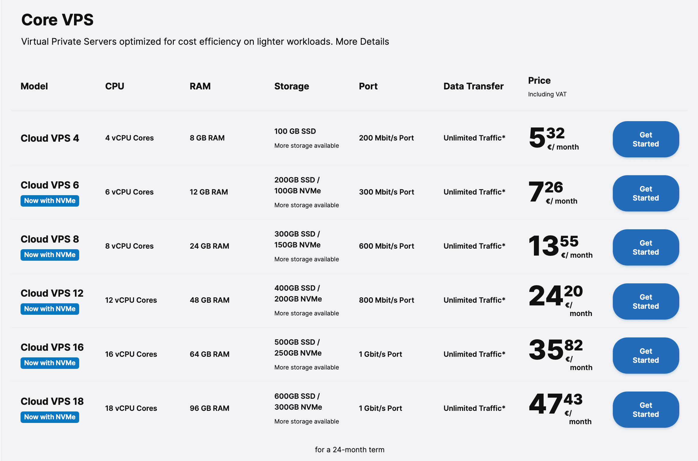 contabo-pricing